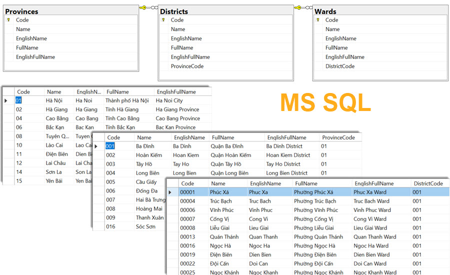 Database tỉnh thành Việt Nam dạng SQL Database tỉnh thành Việt Nam dạng SQL