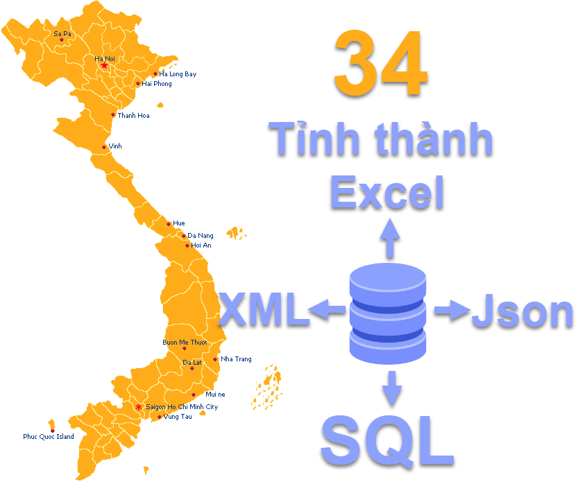 Dữ liệu tỉnh thành Việt Nam Dữ liệu, database tỉnh thành Việt Nam